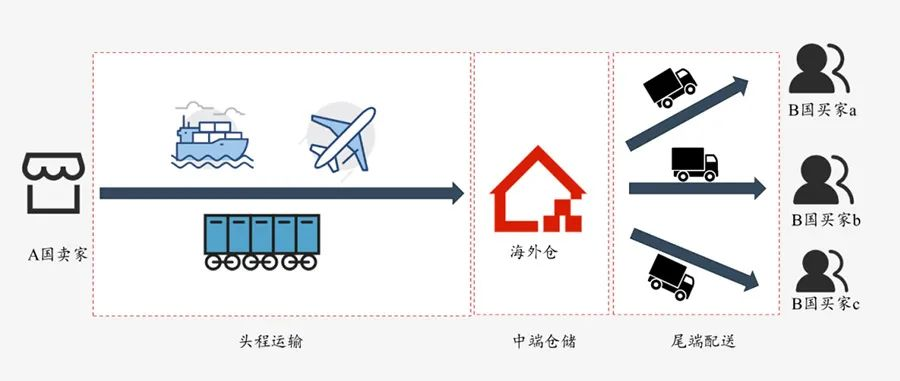 日本海外倉(cāng)一件代發(fā)