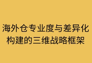海外倉專業(yè)度與差異化構(gòu)建的三維戰(zhàn)略框架